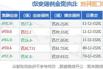 汇顶科技股票，汇顶科技股票诊断！-第2张图片-ZBLOG