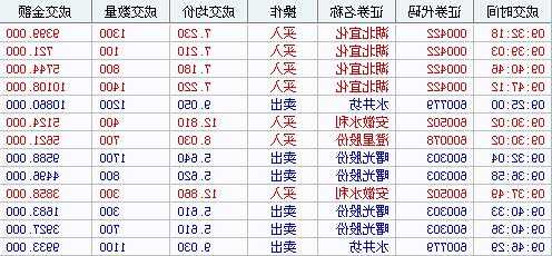 宜化股票，宜化股票股吧-第3张图片-ZBLOG