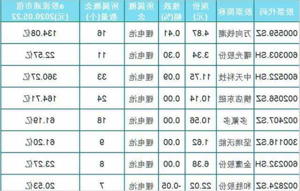 锂电池概念股票一览表，锂电池概念股龙头一览？-第2张图片-ZBLOG