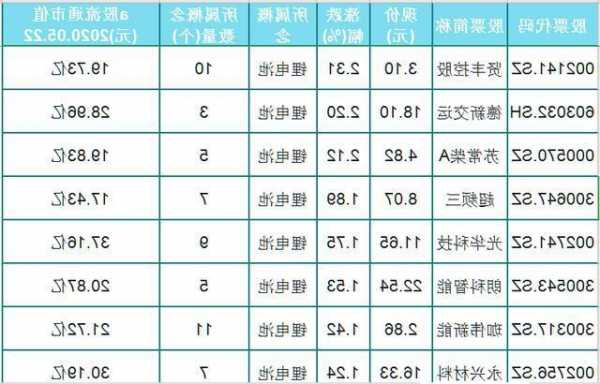 锂电池概念股票一览表，锂电池概念股龙头一览？-第1张图片-ZBLOG