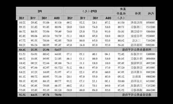 锂电池概念股票一览表，锂电池概念股龙头一览？-第3张图片-ZBLOG