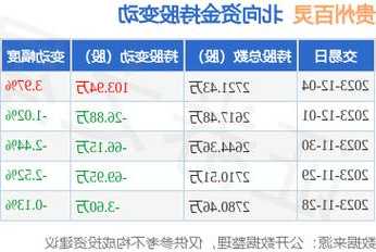 002424贵州百灵股票？贵州百灵股票有投资价值吗？-第2张图片-ZBLOG