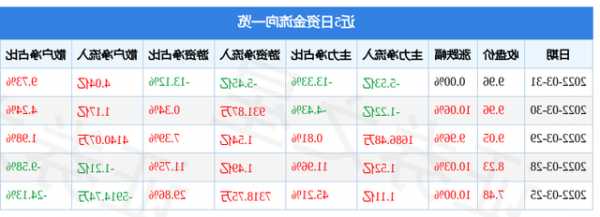 002424贵州百灵股票？贵州百灵股票有投资价值吗？-第3张图片-ZBLOG