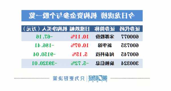 旋极信息股票的简单介绍-第3张图片-ZBLOG