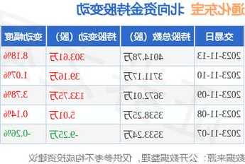 通化东宝股票行情，通化东宝股票600867价格行情！-第1张图片-ZBLOG