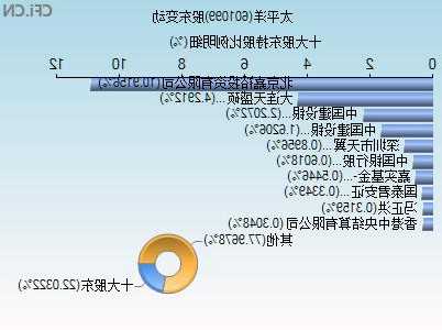 601099太平洋股票行情，601099太平洋股吧最新股吧-第2张图片-ZBLOG