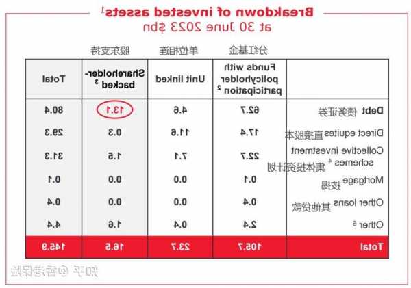 友邦保险股票，友邦保险股票分红？-第1张图片-ZBLOG