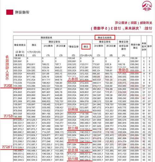 友邦保险股票，友邦保险股票分红？-第2张图片-ZBLOG