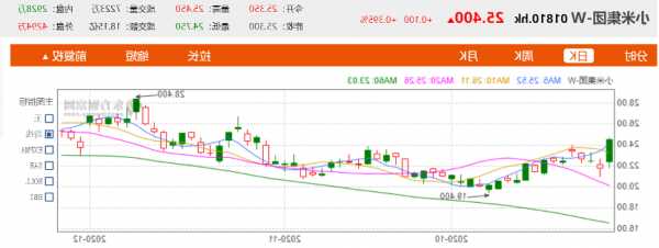 小米集团股票，小米集团股票东方财富！-第3张图片-ZBLOG