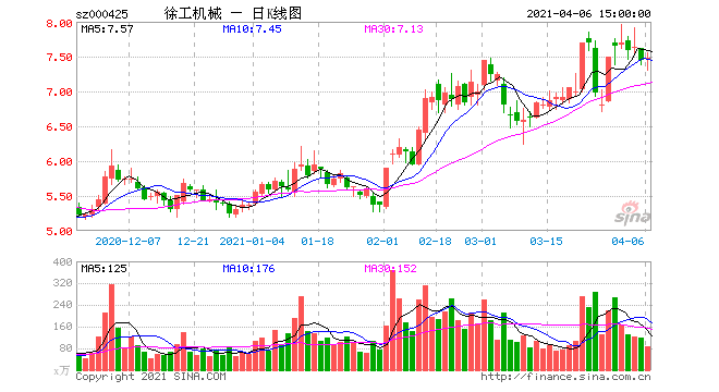 徐工机械股票股吧，徐工机械股票股吧行情！-第3张图片-ZBLOG