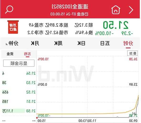 道道全股票，道道全股票代码？-第1张图片-ZBLOG