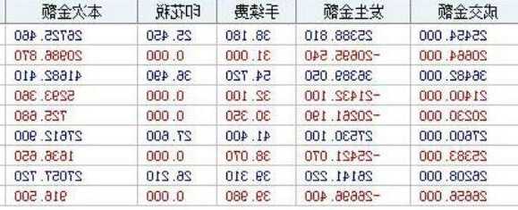 股票买卖手续费，农业银行股票买卖手续费-第3张图片-ZBLOG