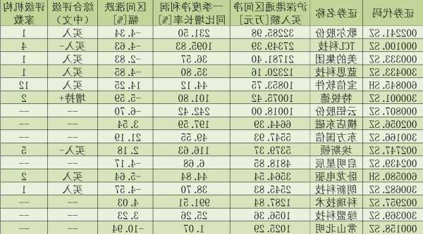 工业互联股票，工业互联股票代码！-第2张图片-ZBLOG