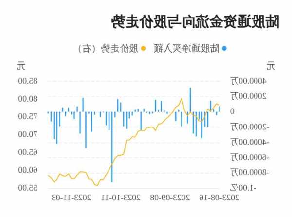 三棵树股票，三棵树股票行情-第2张图片-ZBLOG