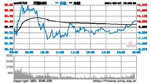 天赐股票，天赐股票002709行情？-第1张图片-ZBLOG