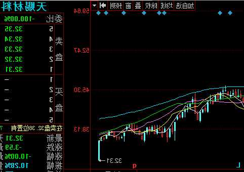 天赐股票，天赐股票002709行情？-第3张图片-ZBLOG