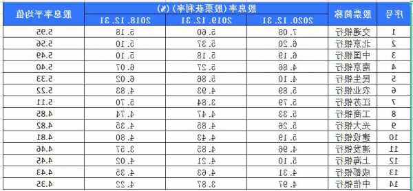 股票股息？股票股息率？-第2张图片-ZBLOG