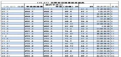 股票股息？股票股息率？-第3张图片-ZBLOG