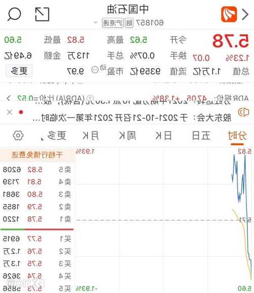 中石油股票行情，中石油股票行情600187股吧？-第2张图片-ZBLOG