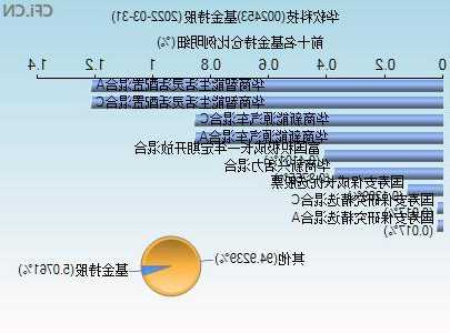 华软科技股票，华软科技股票价格！-第3张图片-ZBLOG