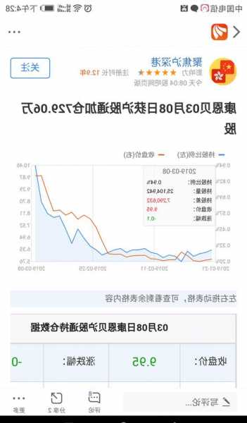 康恩贝股票股吧，康恩贝股价长期看20元？-第2张图片-ZBLOG