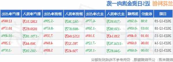 兰花科创股票，兰花科创股票行情-第3张图片-ZBLOG