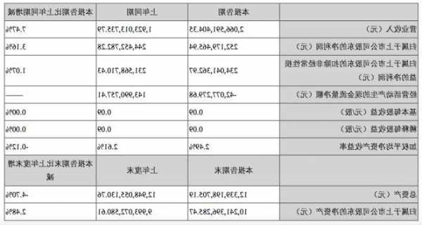 森马股票，森马股票查询！-第1张图片-ZBLOG