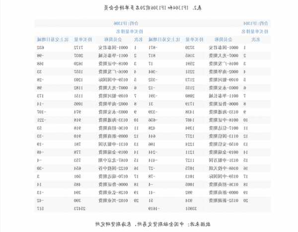 渝三峡股票？渝三峡股票价格？-第2张图片-ZBLOG