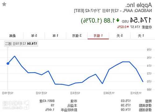 苹果股票价格最新行情？苹果股票价格最新行情走势？-第3张图片-ZBLOG