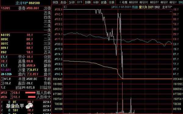 天地板股票第二天走势，股票天地板以后的走势-第2张图片-ZBLOG