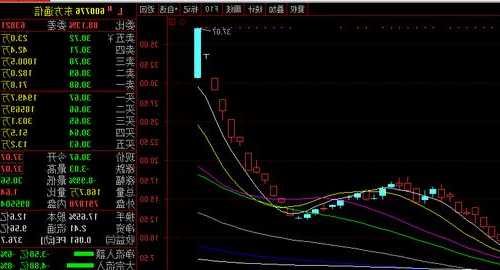 天地板股票第二天走势，股票天地板以后的走势-第3张图片-ZBLOG