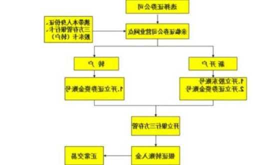 银行股票开户，银行股票开户一般选哪个！-第3张图片-ZBLOG