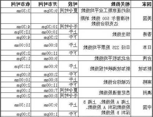 股票开市时间，东方甄选股票开市时间-第1张图片-ZBLOG