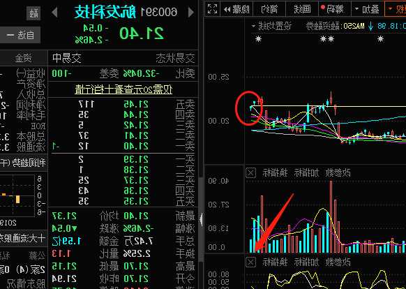 航发科技股票，航发科技股票股吧！-第3张图片-ZBLOG