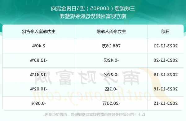 三峡水电股票，三峡水电股票600905？-第1张图片-ZBLOG