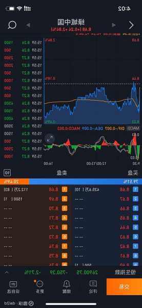 绿城服务股票，绿城服务股票雪球-第1张图片-ZBLOG