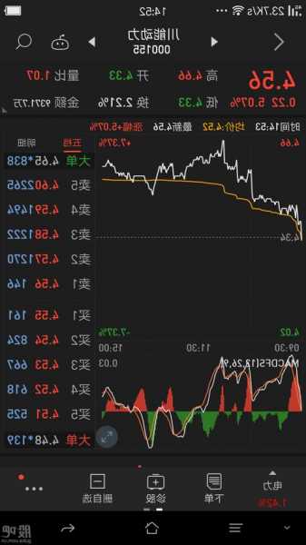 000004股票，000004股票吧！-第3张图片-ZBLOG