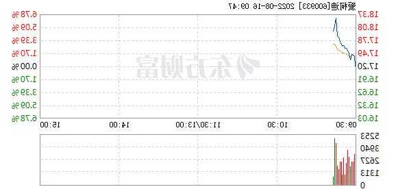 爱科迪股票，爱科迪股票价格-第2张图片-ZBLOG