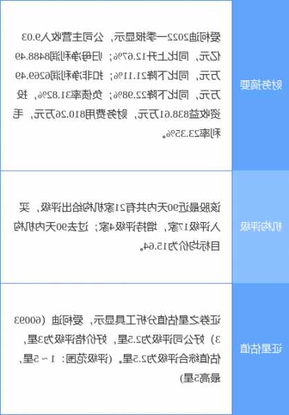 爱科迪股票，爱科迪股票价格-第3张图片-ZBLOG