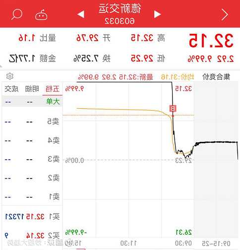 宁波东力股票股吧，宁波东力股票历史行情-第1张图片-ZBLOG