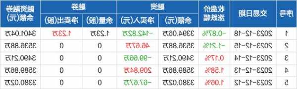 宁波东力股票股吧，宁波东力股票历史行情-第3张图片-ZBLOG