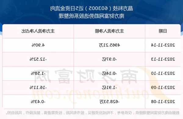 晶方科技股票股吧？晶方科技股票股吧有什么利好？-第2张图片-ZBLOG