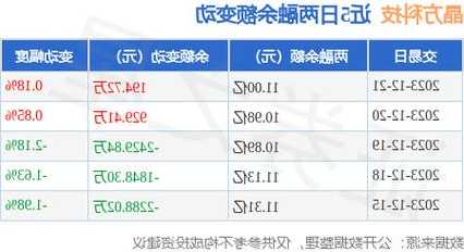 晶方科技股票股吧？晶方科技股票股吧有什么利好？-第1张图片-ZBLOG