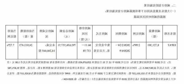 晶方科技股票股吧？晶方科技股票股吧有什么利好？-第3张图片-ZBLOG