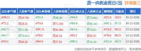 三星新材股票，三星新材股票行情！-第1张图片-ZBLOG