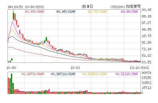 罗莱股票，罗莱股票价格？-第1张图片-ZBLOG