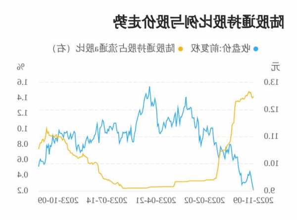 罗莱股票，罗莱股票价格？-第3张图片-ZBLOG