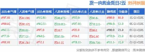 顾地科技股票股吧，顾地科技股票行情-第1张图片-ZBLOG