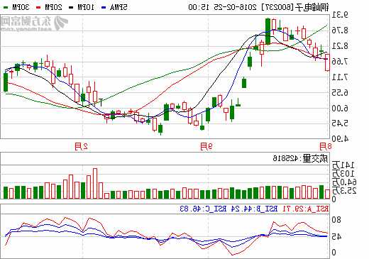 铜峰电子股票行情，铜峰电子股票行情新浪财经-第2张图片-ZBLOG