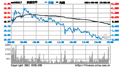 东信和平股票股吧，东信和平股票股吧分析！-第3张图片-ZBLOG